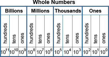 Sistema decimal