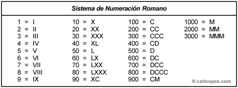 Sistema romano